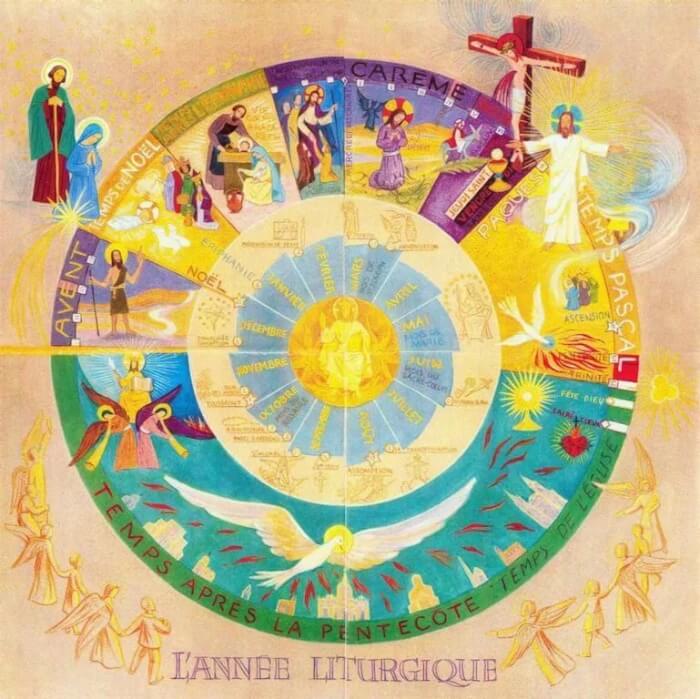 Équipes Liturgiques